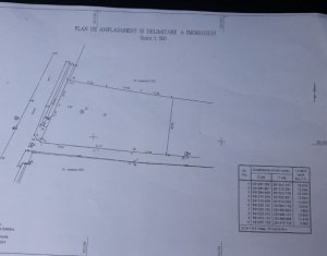 Terrain à vendre dans Cluj-napoca, zone Faget