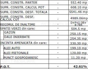 Terrain à vendre dans Cluj-napoca, zone Europa