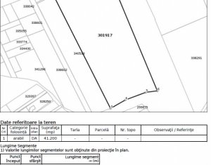 OPORTUNITATE DE INVESTITIE – 4.1 HA CLUJ-NAPOCA. VECINATATE CU PUZ APROBAT