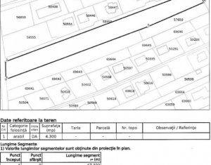 Terrain à vendre dans Dezmir