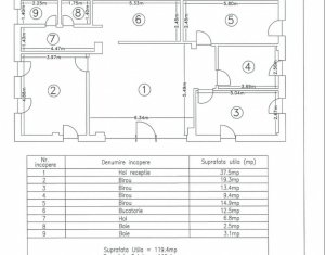 Appartement  chambres à louer dans Sannicoara