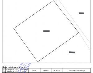 , 575m2 in Apahida