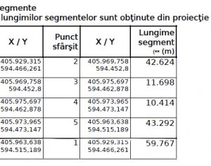 Teren intravilan – Jucu de Mijloc – ideal casă / investiție